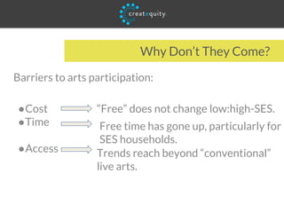 Why Don’t They Come?
●Cost
●Time
●Access Trends reach beyond “conventional”
live arts.
Free time has gone up, particularly for l
SES households.
“Free” does not change low:high-SES.
Barriers to arts participation:
 