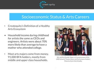 Socioeconomic Status & Arts Careers
• Createquity’s Definition of a Healthy
Arts Ecosystem
• Household income during childhood
for artists the same as CEOs and
engineers. Artists were about 70%
more likely than average to have a
mother who attended college.
• Most arts majors come from money.
91,000 BFA holders, mostly from
middle and upper class households.
B.A. and Arts Double-Majors at Commencement 2016,
UMD School of Theatre Dance and Performance Studies |
Photo by Karen Kohn Bradley
 