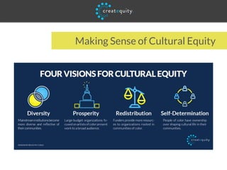 Making Sense of Cultural Equity
 
