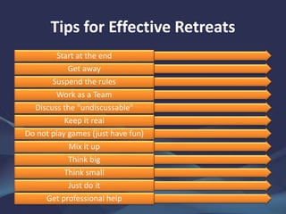 Tips for Effective Retreats
Start at the end
Get away
Suspend the rules
Work as a Team
Discuss the "undiscussable"
Keep it real
Do not play games (just have fun)
Mix it up
Think big
Think small
Just do it
Get professional help
 