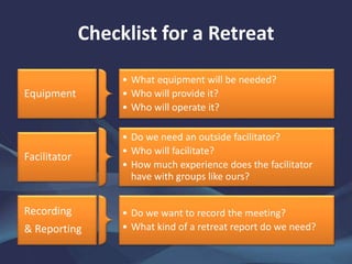 Checklist for a Retreat
Equipment
• What equipment will be needed?
• Who will provide it?
• Who will operate it?
Facilitator
• Do we need an outside facilitator?
• Who will facilitate?
• How much experience does the facilitator
have with groups like ours?
Recording
& Reporting
• Do we want to record the meeting?
• What kind of a retreat report do we need?
 