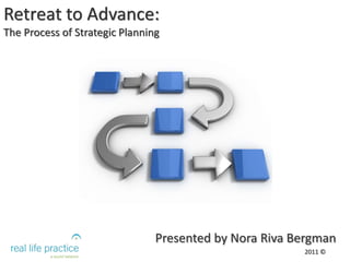 Retreat to Advance: The Process of Strategic Planning Presented by Nora Riva Bergman 2011 © 