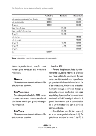Díaz Ojeda E, et al. Sistema Nacional de Salud. La retribución variable



                                                        Facultativo          Sanitario        No sanitario
Jefe departamento/servicio/coordinación                    444.000                              444.000
Jefe sección/unidad                                        428.000                              428.000
Grupo A                                                    400.000                              400.000
Supervisora de área                                                           195.000
Superv. unidad/enfermera jefe                                                 180.000
Grupo B                                                                       128.000
Jefe de grupo                                                                                   105.000
Jefe de equipo                                                                                   98.000
Grupo C                                                                        82.000            82.000
Grupo D                                                                        63.000            63.000
Grupo E                                                                                          56.000
Cupo                                                       120.000


Tabla 1. Cantidades a percibir (en pesetas) en atención especializada.



mento de productividad, tanto fija como                            Insalud 2001
variable, para introducir esta modalidad                           – Ámbito de aplicación.Todo el perso-
retributiva.                                                    nal, tanto fijo, como interino o eventual
                                                                que haya trabajado un mínimo de tres
  Navarra                                                       meses, estableciendo la correspondiente
  No cuentan con incentivación variable                         proporcionalidad, con independencia de
en función de objetivos.                                        si es estatutario, funcionario o laboral.
                                                                Asimismo incluye al personal de cupo y
   País Valenciano                                              zona, al personal facultativo con plaza
   Se está negociando el año 2004. No se                        vinculada y al personal de los centros ad-
conocen cantidades presupuestadas ni                            ministrados. En AP se exige la adhesión al
cantidades medias por grupo o catego-                           pacto de objetivos que el coordinador
ría profesional.                                                de la unidad establezca con la gerencia
                                                                correspondiente.
  País Vasco                                                       – Cantidades a percibir (en pesetas)
  No cuentan con incentivación variable                         en atención especializada (tabla 1). Se
en función de objetivos.                                        percibe un anticipo “a cuenta” del 20 %


                                                      (220) 220
                                            Rev Adm Sanit 2005;3(1):205-35
 