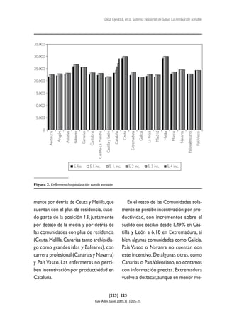 Díaz Ojeda E, et al. Sistema Nacional de Salud. La retribución variable




35.000


30.000


25.000


20.000


15.000


10.000


 5.000


     0
          Andalucía

                      Aragón

                               Asturias

                                          Baleares

                                                     Canarias

                                                                Cantabria

                                                                              Castilla-La Mancha

                                                                                                    Castilla y León

                                                                                                                      Cataluña

                                                                                                                                 Ceuta

                                                                                                                                           Extremadura

                                                                                                                                                         Galicia

                                                                                                                                                                   La Rioja

                                                                                                                                                                              Madrid

                                                                                                                                                                                       Melilla

                                                                                                                                                                                                 Murcia

                                                                                                                                                                                                          Navarra

                                                                                                                                                                                                                    País Valenciano

                                                                                                                                                                                                                                      País Vasco
                                          S. fijo               S. f. inc.                                   S. 1. inc.                  S. 2 inc.                 S. 3 inc.                 S. 4 inc.



Figura 2. Enfermera hospitalización sueldo variable.



mente por detrás de Ceuta y Melilla, que                                                                                             En el resto de las Comunidades sola-
cuentan con el plus de residencia, cuan-                                                                                         mente se percibe incentivación por pro-
do parte de la posición 13, justamente                                                                                           ductividad, con incrementos sobre el
por debajo de la media y por detrás de                                                                                           sueldo que oscilan desde 1,49 % en Cas-
las comunidades con plus de residencia                                                                                           tilla y León a 6,18 en Extremadura, si
(Ceuta, Melilla, Canarias tanto archipiéla-                                                                                      bien, algunas comunidades como Galicia,
go como grandes islas y Baleares), con                                                                                           País Vasco o Navarra no cuentan con
carrera profesional (Canarias y Navarra)                                                                                         este incentivo. De algunas otras, como
y País Vasco. Las enfermeras no perci-                                                                                           Canarias o País Valenciano, no contamos
ben incentivación por productividad en                                                                                           con información precisa. Extremadura
Cataluña.                                                                                                                        vuelve a destacar, aunque en menor me-


                                                                                                           (225) 225
                                                                            Rev Adm Sanit 2005;3(1):205-35
 