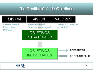 Pirámide demográfica