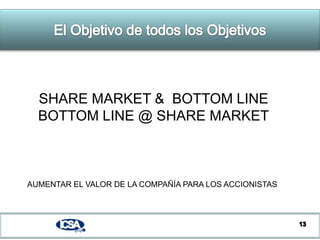 Cambios hábitos de consumo