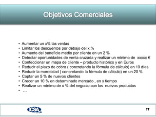 11ELEMENTOS CLAVE QUE AYUDAN A PRIORIZAR Y TOMAR DECISIONES“Deben ser”claros y explícitos Algunos ejemplos :Tenemos que conseguir el liderazgo en el sector seguros ... No dice nada“estar entre las tres primeras compañías” SI“Mejorar la rentabilidad de la compañía ..” no sirve… conseguir un EBIT del 40 % SI“Ocuparse de que no haya accidentes ” ...  No dice nada “Conseguir que el TF1 sea < 1  o el TG sea < 0,05” … No ofrece dudasLa Descripción de los Objetivos