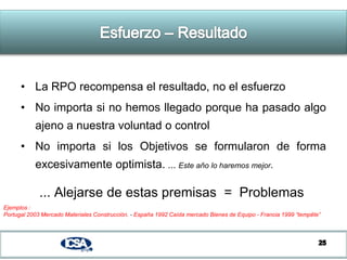 Fijar desde el principio las etapas de controlFormulación de objetivosPrudencia AmbiciónExpectativas“Slightly impossible”Aquest any també …