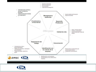 Continua en los presupuestos