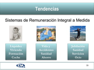 Se hace balance intermedio S1