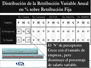 Se pueden revisar pero es complejo. Muchas opiniones.163 – OBJETIVOS COMERCIALES – OPERACIONALES - FINANCIEROS