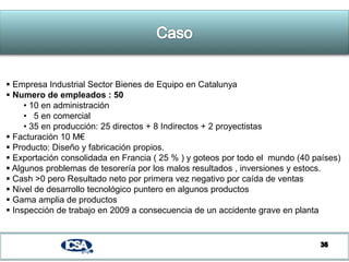  Limitar los descuentos por debajo del x %