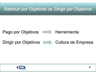 5Retribuir por Objetivos vs. Dirigir por ObjetivosPago por Objetivos              HerramientaDirigir por Objetivos             Cultura de Empresa