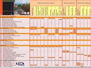  Certificar ISO la planta industrial ( o un proceso ) antes de final de año20Objetivos Financieros Obtener un 20 % de rentabilidad anual antes de impuestos