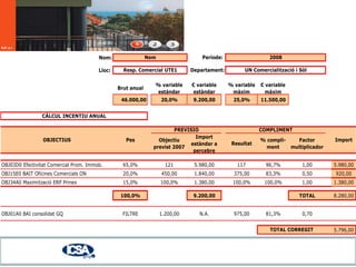  Conseguir la financiación para las inversiones previstas en el budget a un interés inferior al EURIBOR