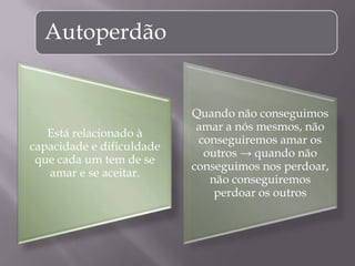 Autoperdão
Está relacionado à
capacidade e dificuldade
que cada um tem de se
amar e se aceitar.
Quando não conseguimos
amar a nós mesmos, não
conseguiremos amar os
outros → quando não
conseguimos nos perdoar,
não conseguiremos
perdoar os outros
 