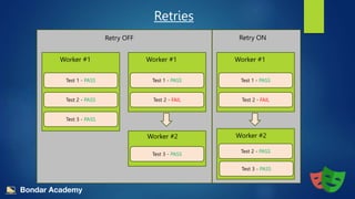 Retries
Test 1 - PASS
Test 2 - PASS
Test 3 - PASS
Worker #1
Test 1 - PASS
Test 2 - FAIL
Worker #1
Worker #2
Test 3 - PASS
Test 1 - PASS
Test 2 - FAIL
Worker #1
Worker #2
Test 3 - PASS
Test 2 - PASS
Retry OFF Retry ON
 