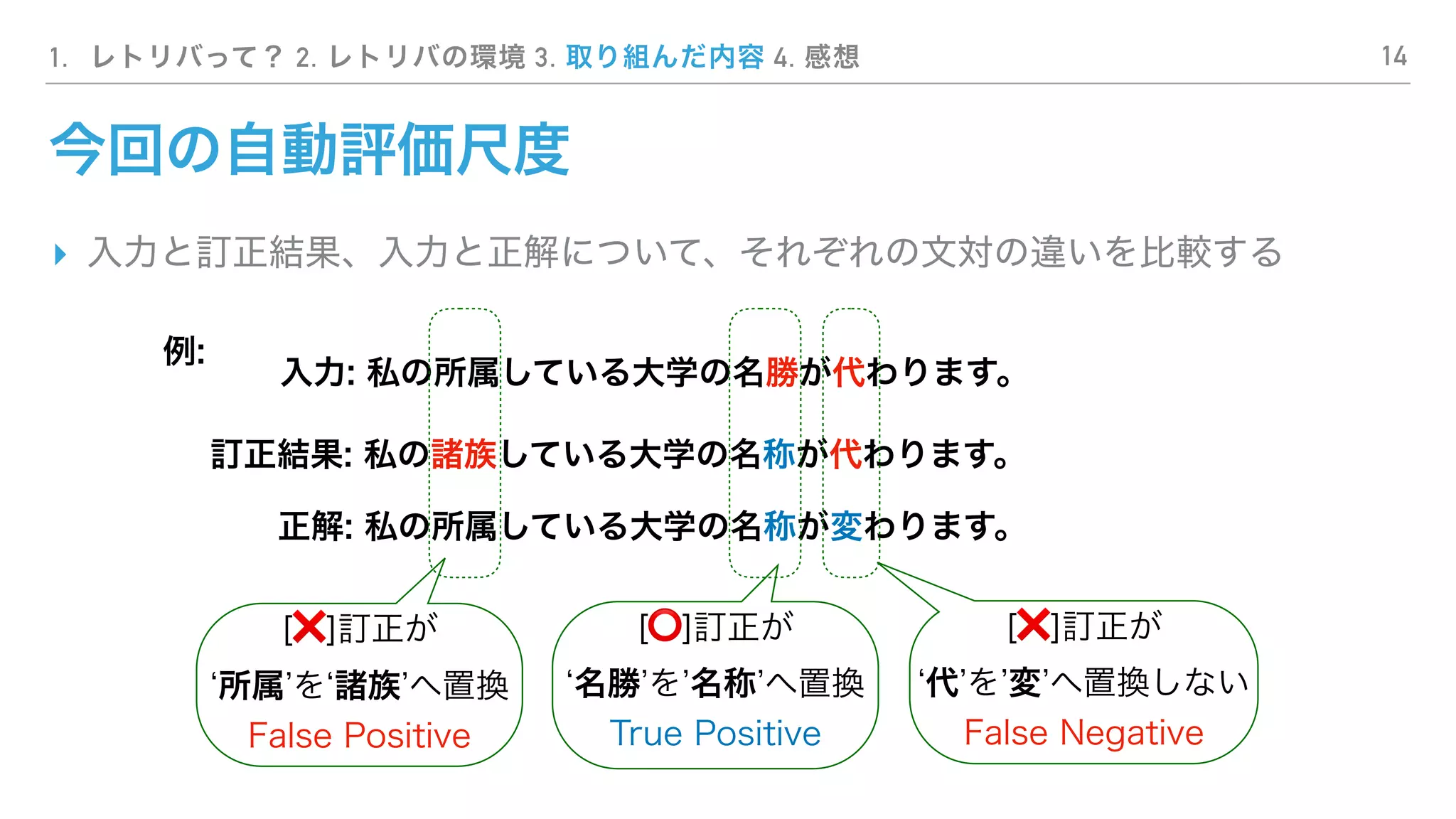 1. 2. 3. 4.
▸
14
❌  
 
⭕  
 
❌  
 
 