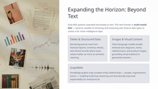 Expanding the Horizon: Beyond
Text
Early RAG systems operated exclusively on text. The next frontier is multi-modal
RAG — systems capable of retrieving and reasoning over diverse data types to
unlock a far richer intelligence layer.
Tables & Structured Data
Retrieving precise rows from
financial reports, inventory sheets,
and clinical records where exact
values matter as much as semantic
meaning.
Images & Visual Content
Vision-language models enable
retrieval over diagrams, charts,
medical scans, and product images,
grounding visual evidence in
generated answers.
GraphRAG
Knowledge graphs map complex entity relationships — people, organisations,
events — enabling multi-hop reasoning and dramatically improved
explainability for enterprise AI.
 