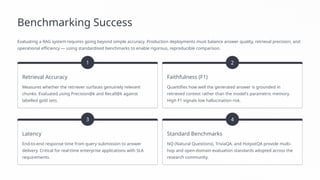 Benchmarking Success
Evaluating a RAG system requires going beyond simple accuracy. Production deployments must balance answer quality, retrieval precision, and
operational efficiency — using standardised benchmarks to enable rigorous, reproducible comparison.
1
Retrieval Accuracy
Measures whether the retriever surfaces genuinely relevant
chunks. Evaluated using Precision@k and Recall@k against
labelled gold sets.
2
Faithfulness (F1)
Quantifies how well the generated answer is grounded in
retrieved context rather than the model's parametric memory.
High F1 signals low hallucination risk.
3
Latency
End-to-end response time from query submission to answer
delivery. Critical for real-time enterprise applications with SLA
requirements.
4
Standard Benchmarks
NQ (Natural Questions), TriviaQA, and HotpotQA provide multi-
hop and open-domain evaluation standards adopted across the
research community.
 