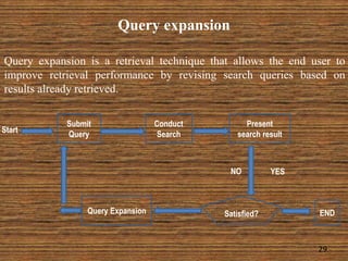 29
Query expansion is a retrieval technique that allows the end user to
improve retrieval performance by revising search queries based on
results already retrieved.
Query expansion
Start
Submit
Query
Conduct
Search
Present
search result
ENDSatisfied?Query Expansion
YESNO
 