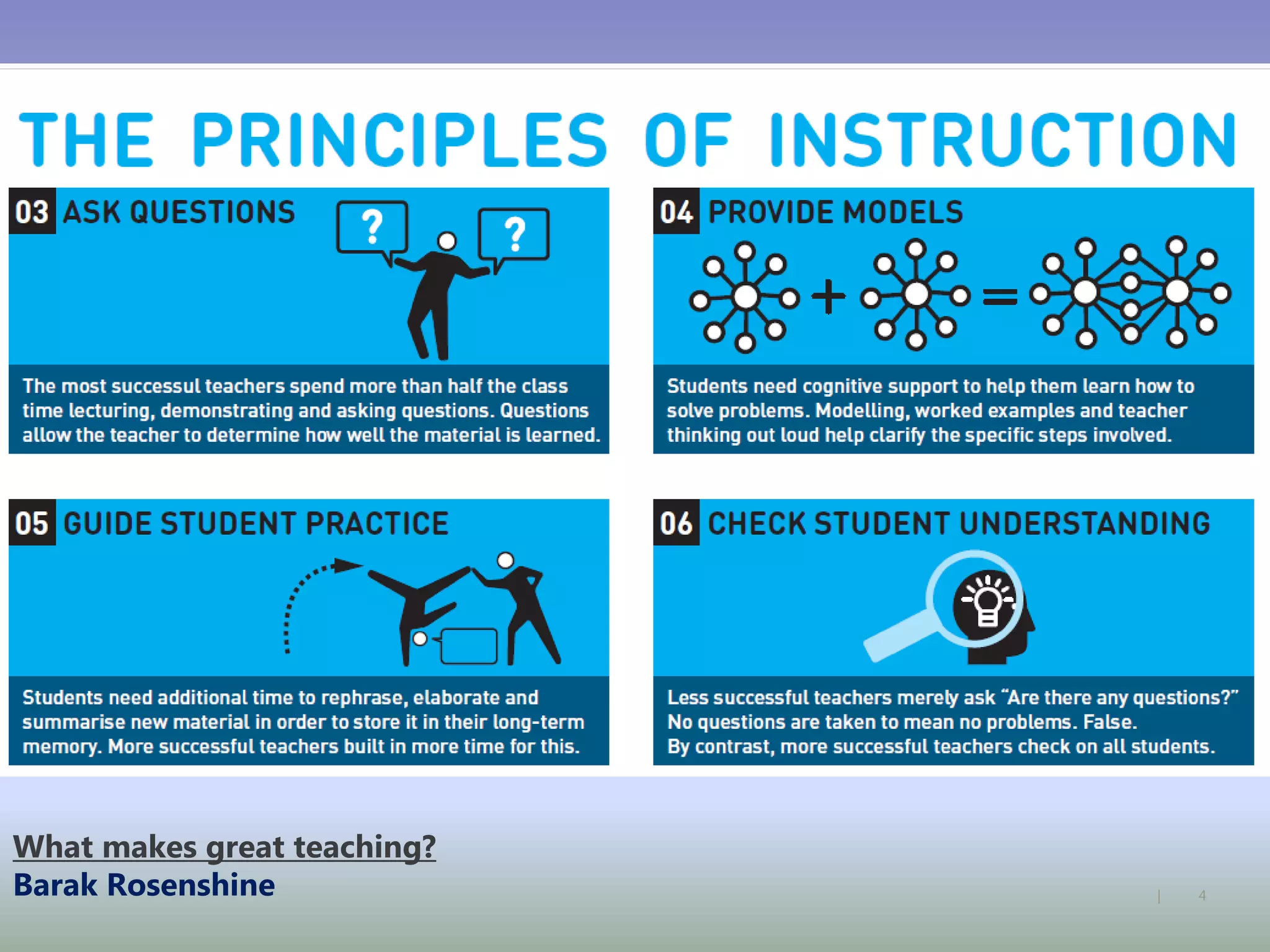 4|
What makes great teaching?
Barak Rosenshine
 