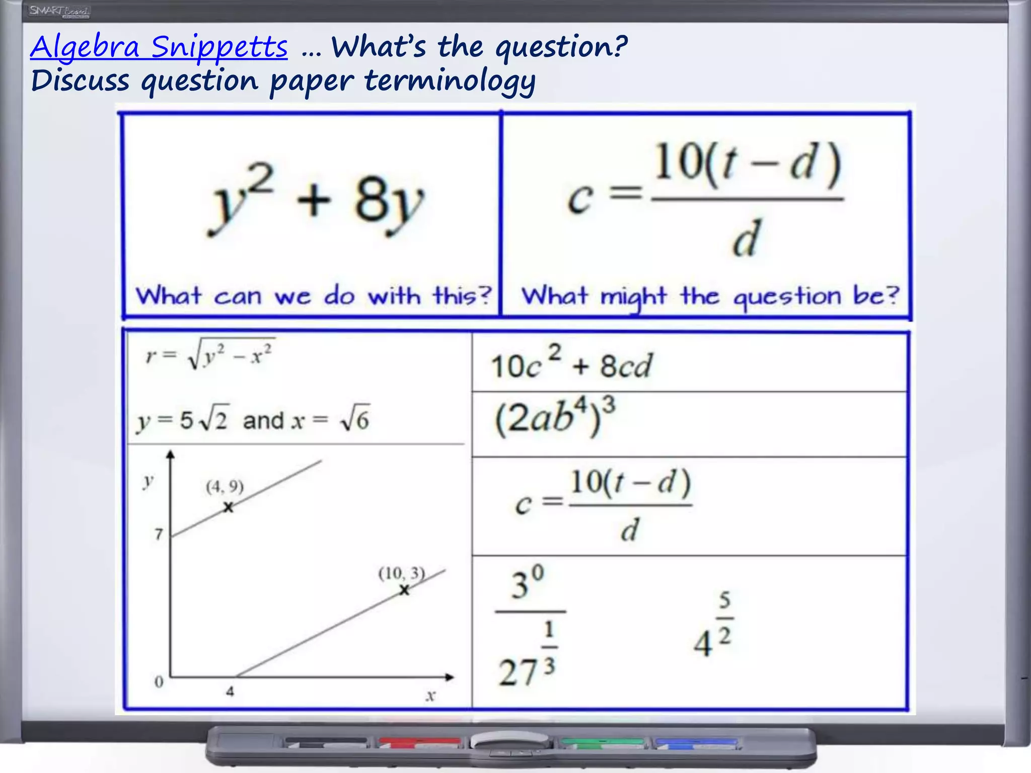 Algebra Snippetts … What’s the question?
Discuss question paper terminology
 