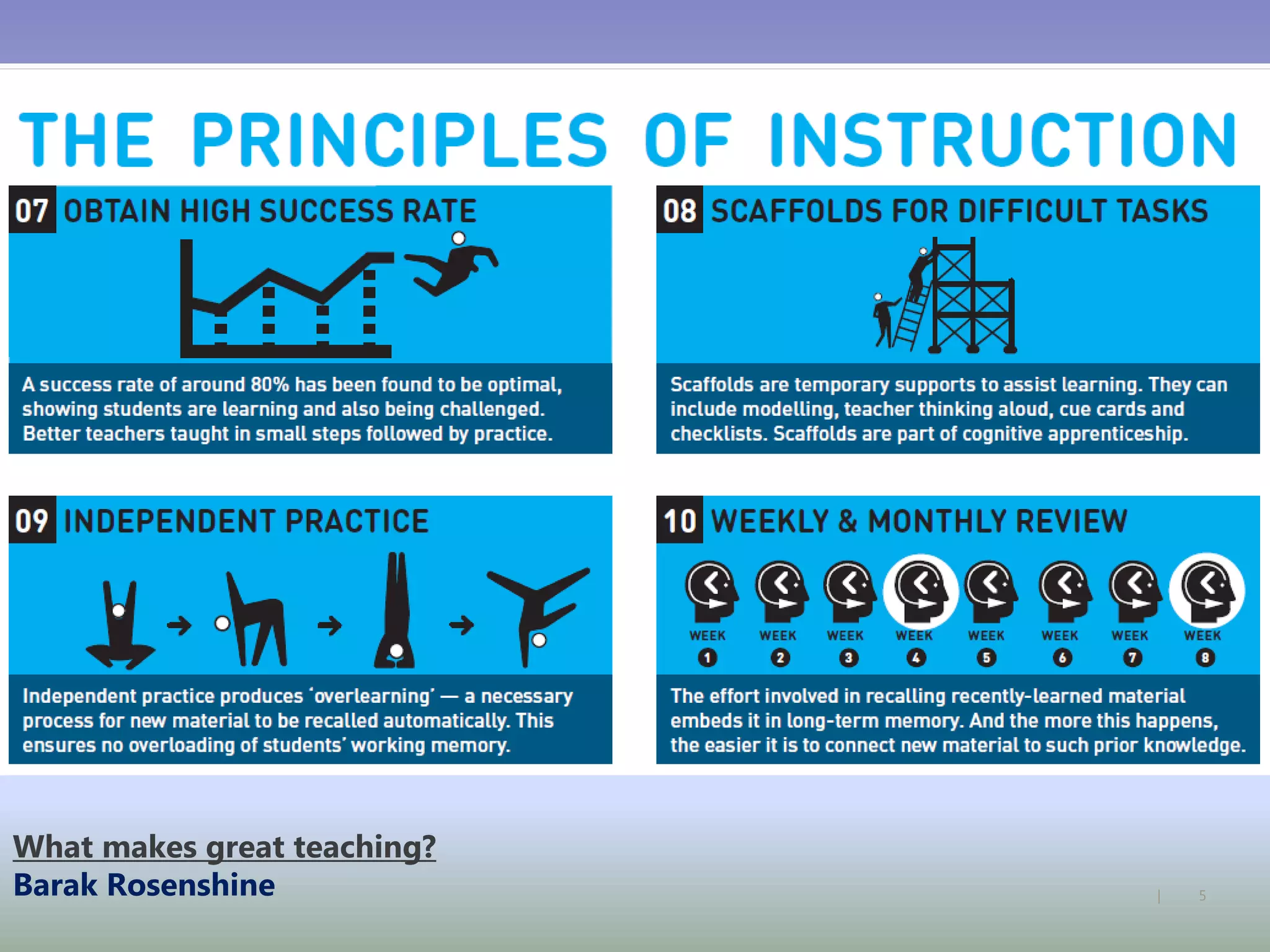 5|
What makes great teaching?
Barak Rosenshine
 