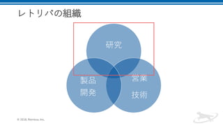 レトリバの組織
© 2018, Retrieva, Inc.
研究
営業
技術
製品
開発
 