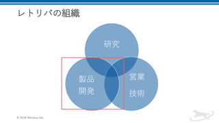 レトリバの組織
© 2018, Retrieva, Inc.
研究
営業
技術
製品
開発
 