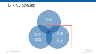 レトリバの組織
© 2018, Retrieva, Inc.
研究
営業
技術
製品
開発
 