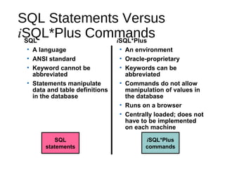 Retrieving data using the sql select statement | PPT | Databases ...