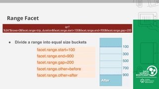Range Facet
● Divide a range into equal size buckets
 