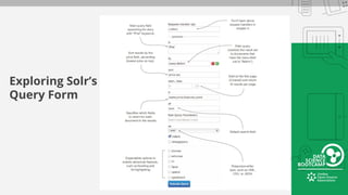Exploring Solr’s
Query Form
 