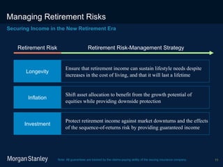 Managing Retirement Risks Note: All guarantees are backed by the claims-paying ability of the issuing insurance company. Securing Income in the New Retirement Era  Retirement Risk Retirement Risk-Management Strategy Investment Protect retirement income against market downturns and the effects of the sequence-of-returns risk by providing guaranteed income Inflation Shift asset allocation to benefit from the growth potential of equities while providing downside protection Longevity Ensure that retirement income can sustain lifestyle needs despite increases in the cost of living, and that it will last a lifetime 