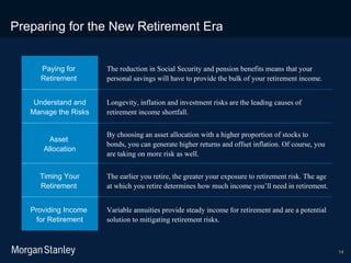 Preparing for the New Retirement Era Variable annuities provide steady income for retirement and are a potential solution to mitigating retirement risks. Providing Income  for Retirement The earlier you retire, the greater your exposure to retirement risk. The age at which you retire determines how much income you’ll need in retirement.  Timing Your Retirement  By choosing an asset allocation with a higher proportion of stocks to bonds, you can generate higher returns and offset inflation. Of course, you are taking on more risk as well. Asset  Allocation Longevity, inflation and investment risks are the leading causes of retirement income shortfall. Understand and Manage the Risks The reduction in Social Security and pension benefits means that your personal savings will have to provide the bulk of your retirement income. Paying for  Retirement  