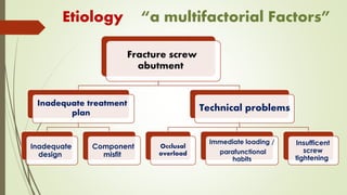 Fracture screw
abutment
Inadequate treatment
plan
Inadequate
design
Component
misfit
Technical problems
Occlusal
overload
Immediate loading /
parafunctional
habits
Insufficent
screw
tightening
Etiology “a multifactorial Factors”
 