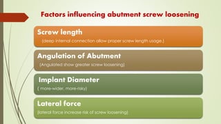 Factors influencing abutment screw loosening
Screw length
(deep internal connection allow proper screw length usage.)
Angulation of Abutment
(Angulated show greater screw loosening)
Implant Diameter
) more-wider, more-risky)
Lateral force
(lateral force increase risk of screw loosening)
 
