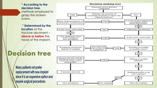 * According to the
decision tree,
methods employed to
grasp the broken
screw.
* Determined by the
location of the
fracture abutment –
above or below the
head of the implant.
Decision tree
 