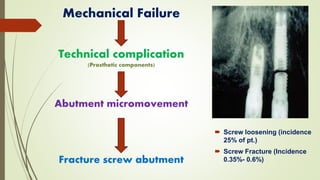 Mechanical Failure
Technical complication
(Prosthetic components)
Abutment micromovement
Fracture screw abutment
 Screw loosening (incidence
25% of pt.)
 Screw Fracture (Incidence
0.35%- 0.6%)
 