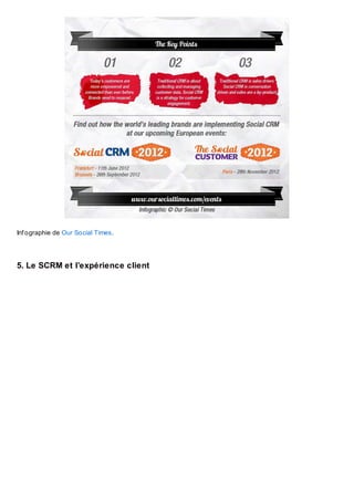 Inf ographie de Our Social Times.

5. Le SCRM et l’expérience client

 