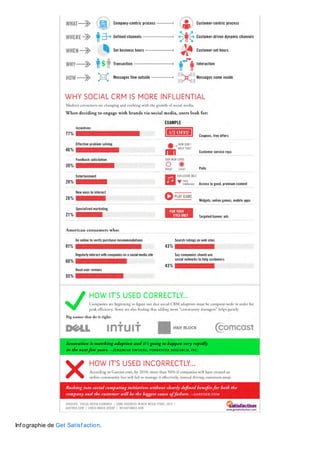 Inf ographie de Get Satisf action.

 