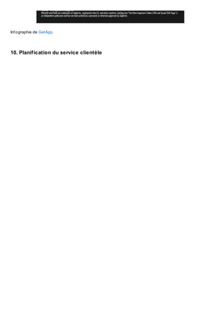 Inf ographie de GetApp.

10. Planif ication du service clientèle

 