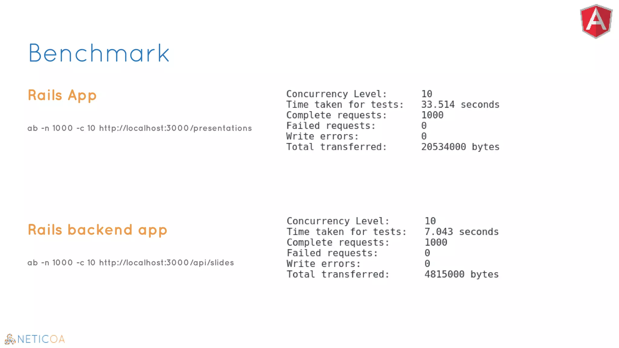 Benchmark
Rails App
ab -n 1000 -c 10 http://localhost:3000/presentations
Rails backend app
ab -n 1000 -c 10 http://localhost:3000/api/slides
 