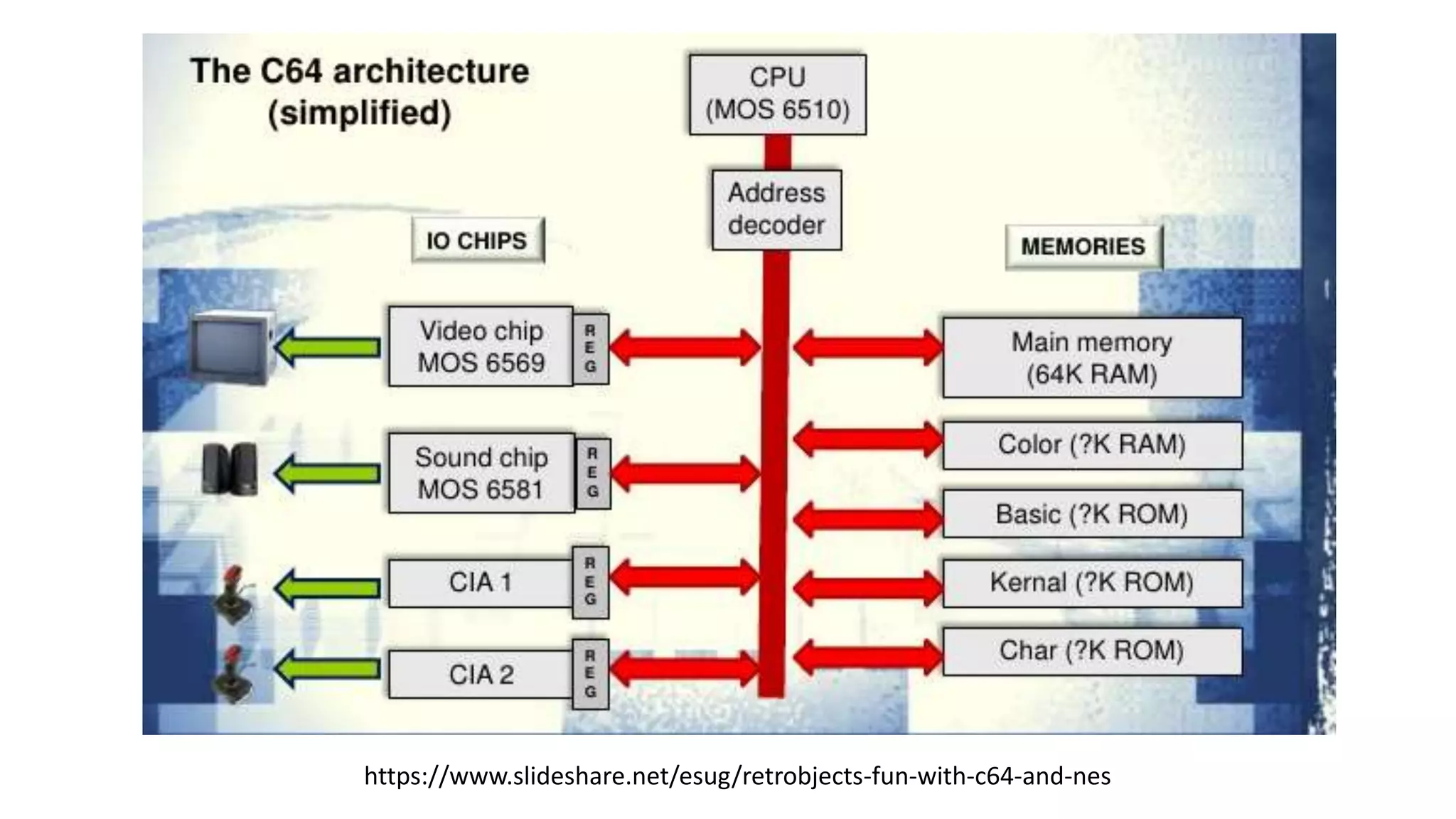 https://www.slideshare.net/esug/retrobjects-fun-with-c64-and-nes
 
