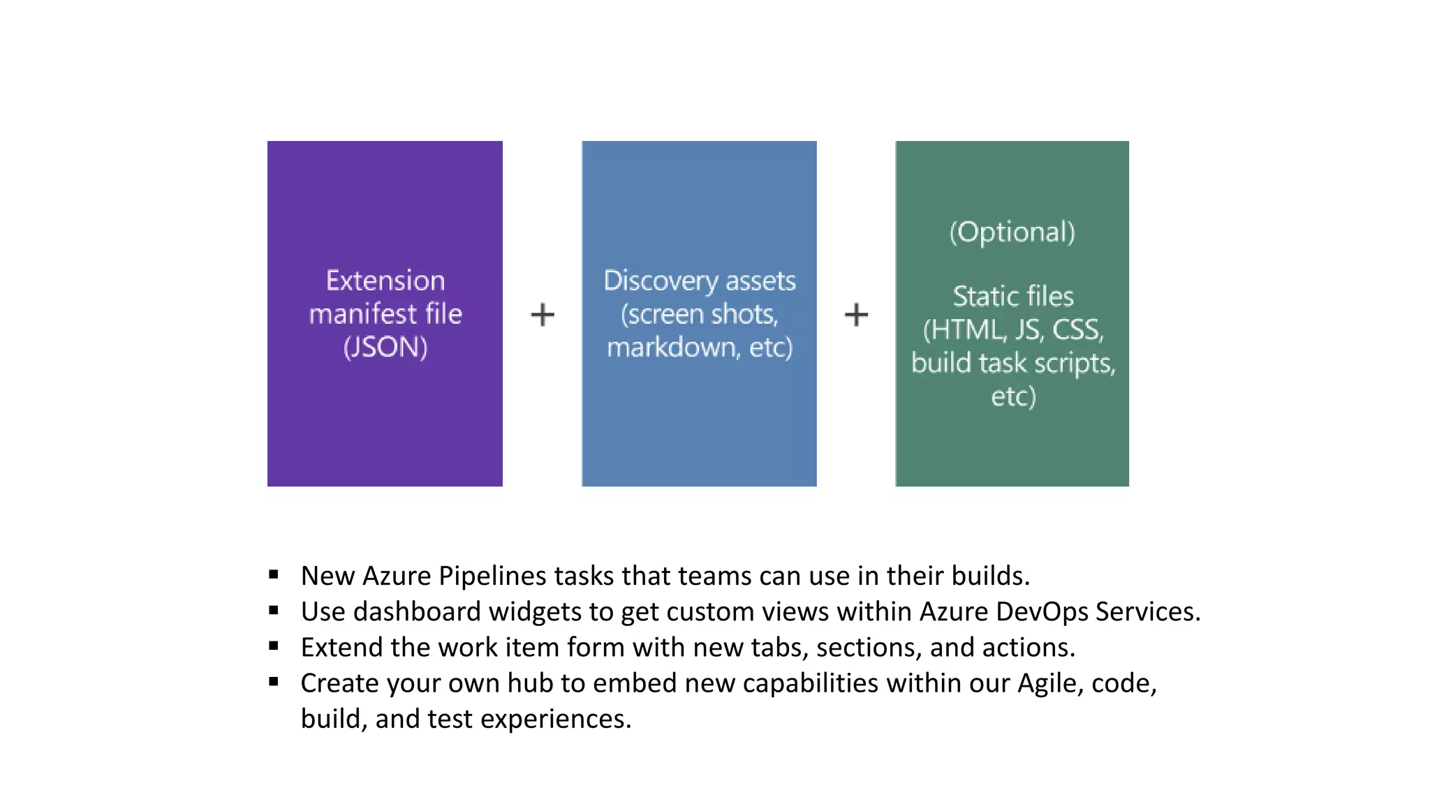  New Azure Pipelines tasks that teams can use in their builds.
 Use dashboard widgets to get custom views within Azure DevOps Services.
 Extend the work item form with new tabs, sections, and actions.
 Create your own hub to embed new capabilities within our Agile, code,
build, and test experiences.
 