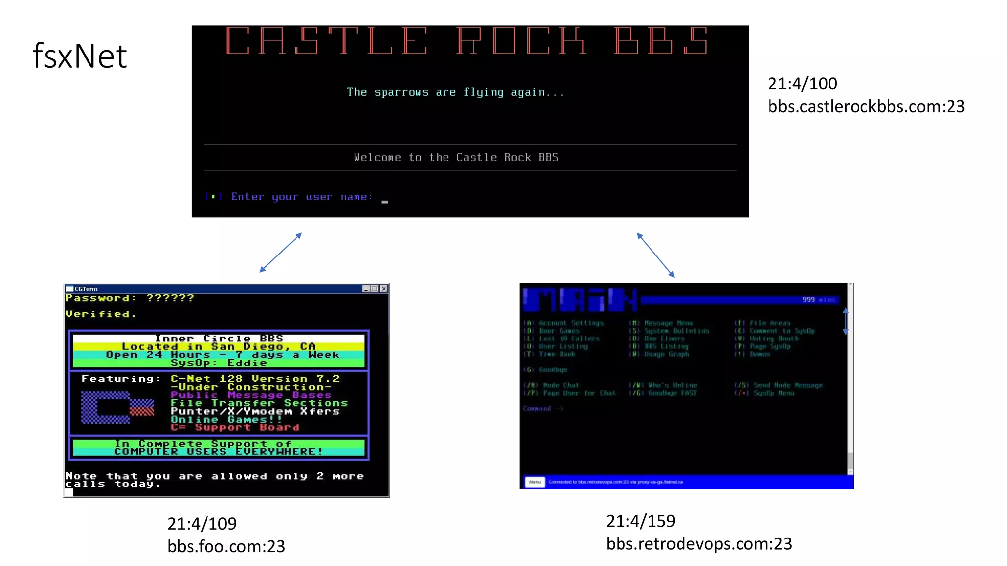 21:4/100
bbs.castlerockbbs.com:23
21:4/159
bbs.retrodevops.com:23
21:4/109
bbs.foo.com:23
fsxNet
 