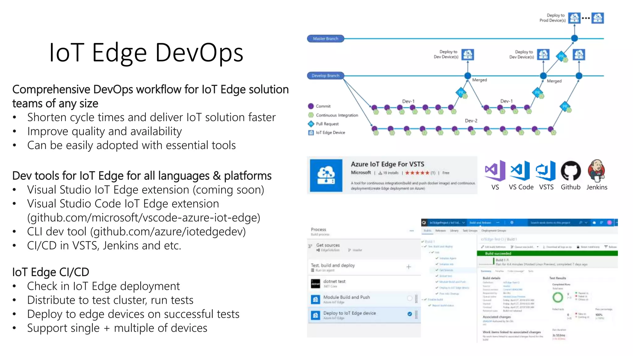 IoT Edge DevOps
VS VS Code VSTS Github Jenkins
Comprehensive DevOps workflow for IoT Edge solution
teams of any size
• Shorten cycle times and deliver IoT solution faster
• Improve quality and availability
• Can be easily adopted with essential tools
Dev tools for IoT Edge for all languages & platforms
• Visual Studio IoT Edge extension (coming soon)
• Visual Studio Code IoT Edge extension
(github.com/microsoft/vscode-azure-iot-edge)
• CLI dev tool (github.com/azure/iotedgedev)
• CI/CD in VSTS, Jenkins and etc.
IoT Edge CI/CD
• Check in IoT Edge deployment
• Distribute to test cluster, run tests
• Deploy to edge devices on successful tests
• Support single + multiple of devices
 
