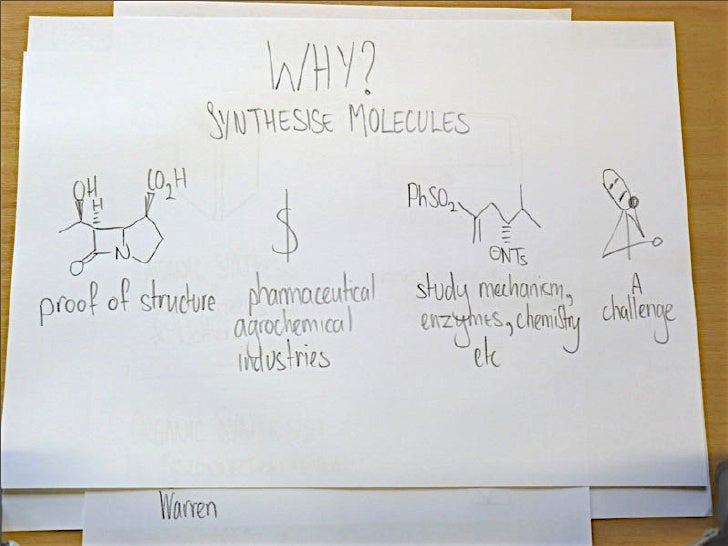 Retrosynthesis slideshare picture