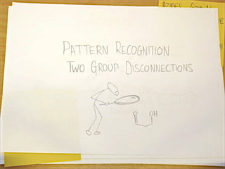 123.312 Retrosynthesis: Lecture 3